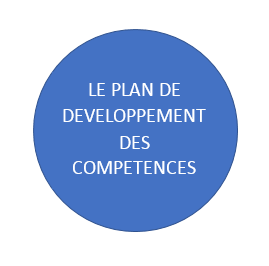 PDC